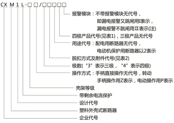 CXM1L系列漏电断路器-上海人民电器开关厂集团有限公司