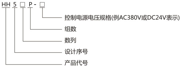 HH5□P系列电磁继电器 <br>(HH52P，HH53P，HH54P)-上海人民电器开关厂集团有限公司