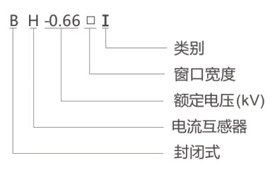 BH-0.66 SDH-0.66 低压电流互感器-上海人民电器开关厂集团有限公司